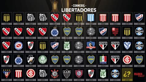 list of copa libertadores finals